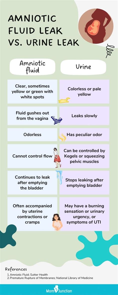 Discharge vs amniotic fluid